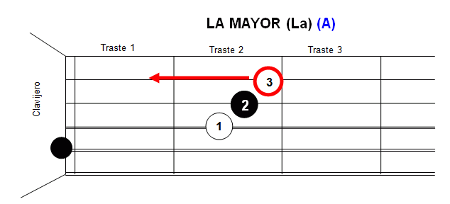 acordes guitarra menores