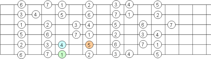 elegir escala