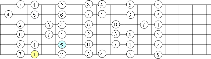 escala guitarra