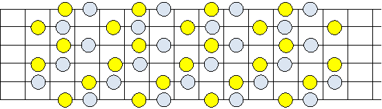Escala disminuida