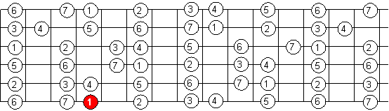 Escala Mayor_67