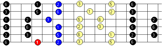 Escala Mayor_68